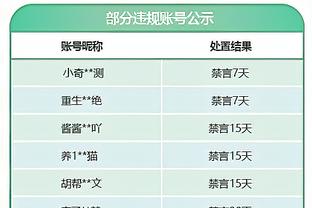 哈兰德加盟后英超球员进球榜：魔人79第1，萨拉赫第2，拉师傅第4