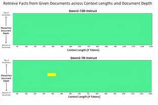 约基奇：我们的失误帮助了对手 76人抢断联盟第一&他们擅长于此